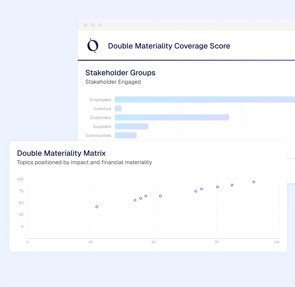 Double Materiality Coverage Score-big-card.png
